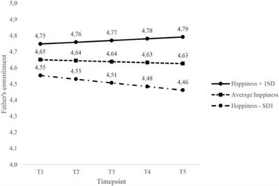 Changes in Relationship Commitment Across the Transition to Parenthood: Pre-pregnancy Happiness as a Protective Resource